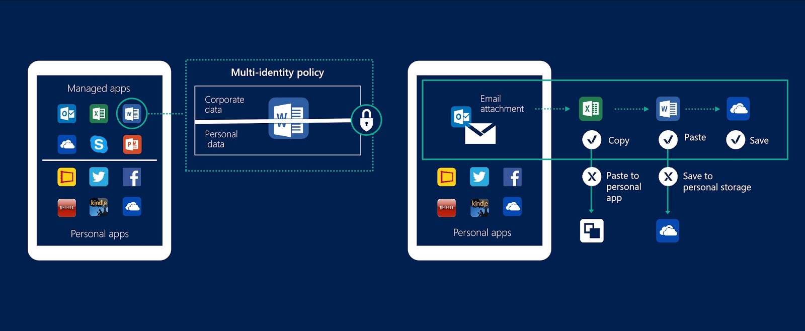 Glab Knowledge Hub Intune MAM Without Enrollment