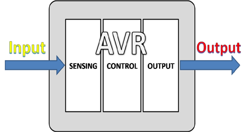 Ac 3 Phase Electrical Wiring