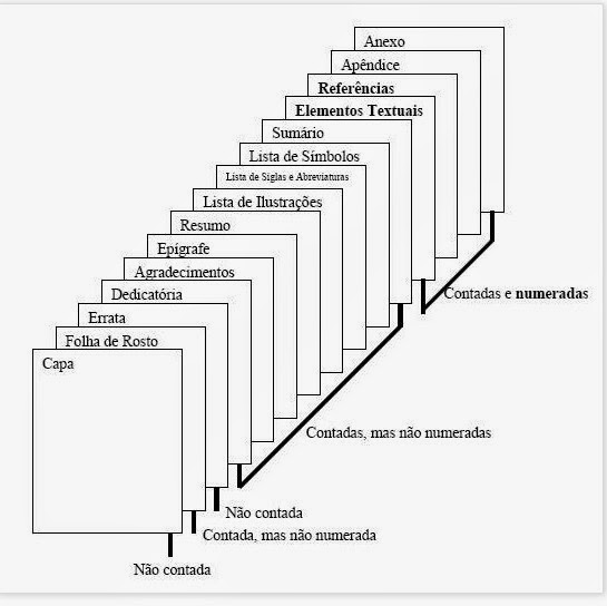 Mecânica Industrial: NORMAS DA ABNT PARA TRABALHOS ACADÊMICOS