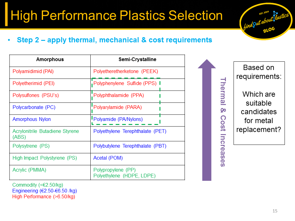 Find out about.......Plastics, Polymer Engineering and Leadership ...