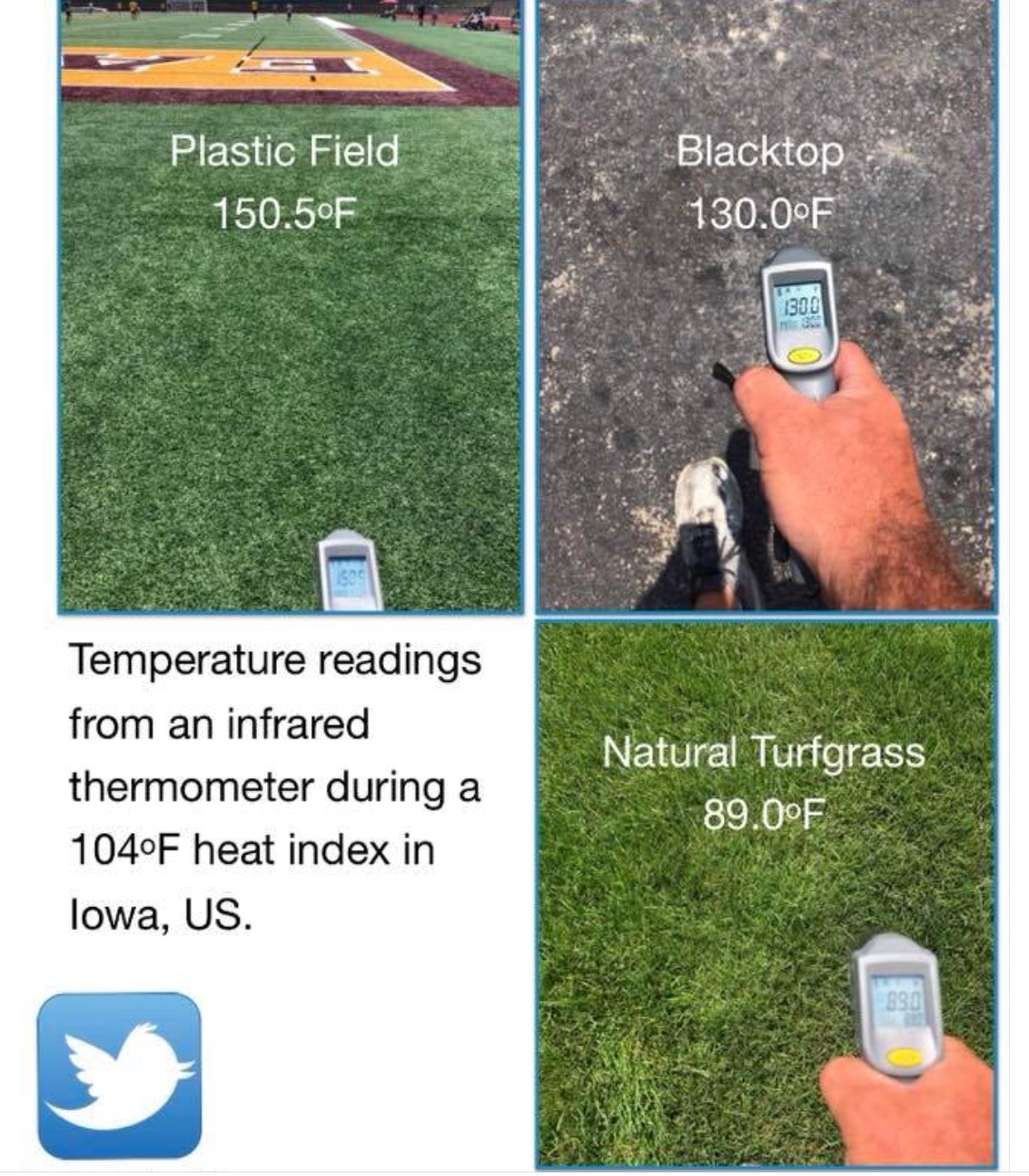Highlands Country Club Agronomy Surface Temperature Comparisons