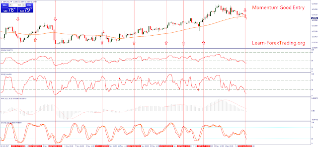 Momentum Good Entry