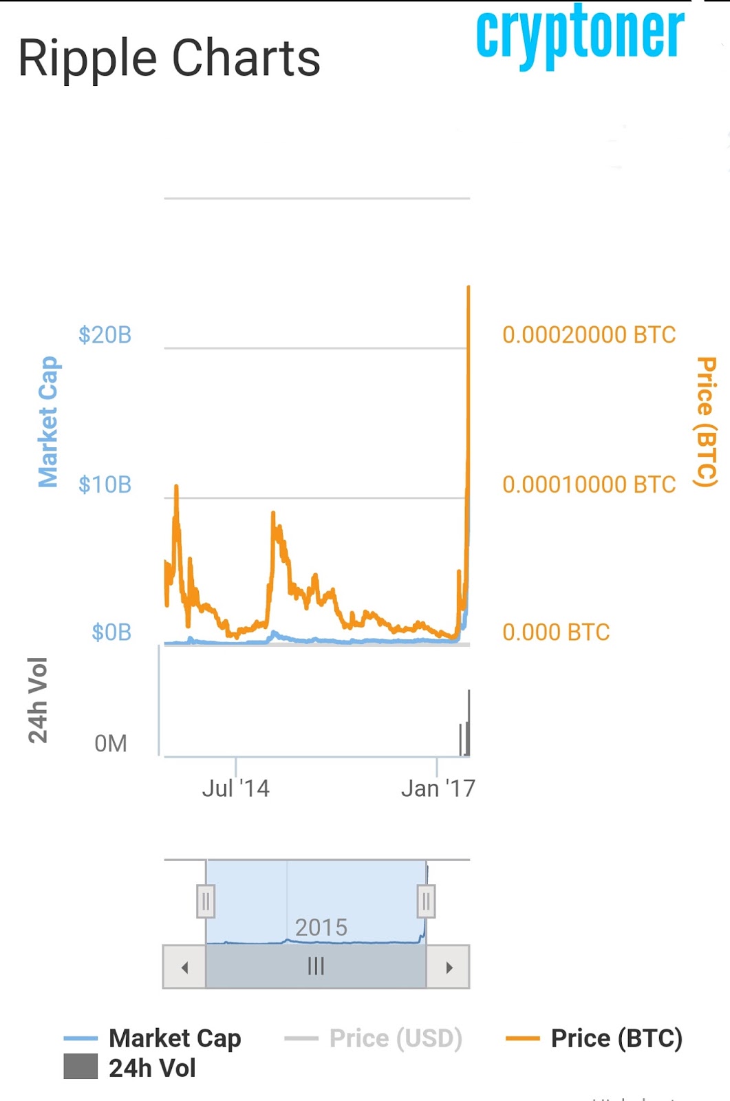 Cryptocurrency trading beginners guide bitcoin ethereum