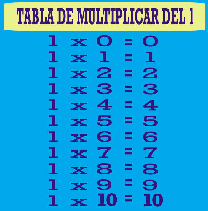 Álbumes 99+ Foto las tablas de multiplicar del 1 al 1000 Actualizar