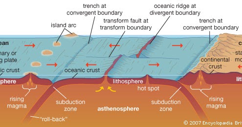 Grand Canyon: Plate Tectonics