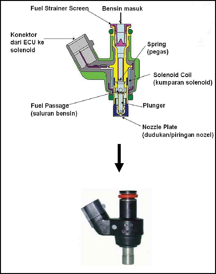 Efek Motor Injeksi Kehabisan Bensin