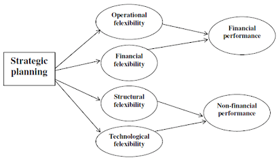 home industry strategy