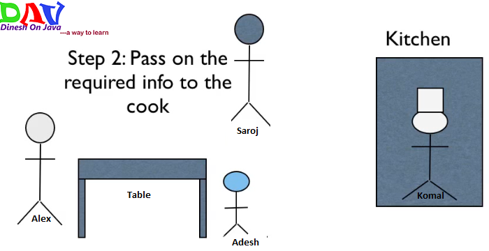 Introduction To MVC