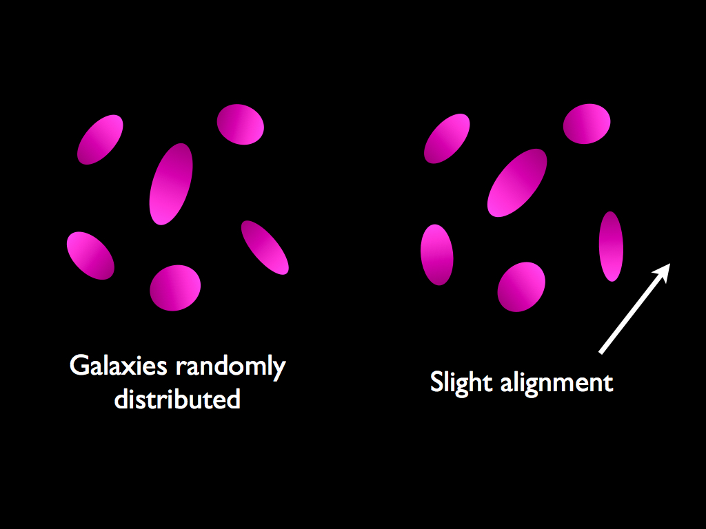 The Trenches of Discovery: Why do galaxies rotate?
