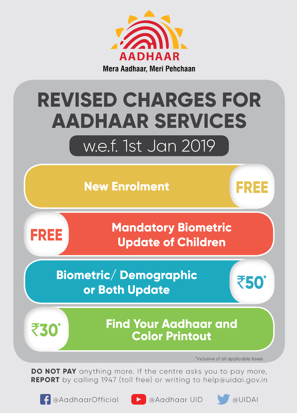 Revised rate for Aadhaar generation and Bio metric Updation in Post Offices