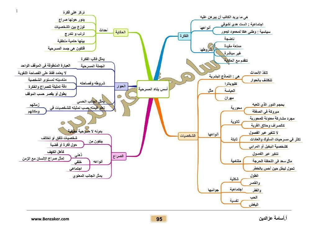 مراجعة أدب ثالثة ثانوي 2019 أ/ اسامه عز الدين 3