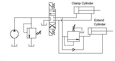 HYDRAULIC SEQUENCE VALVE OPERATION - ENGINEERING APPLICATIONS