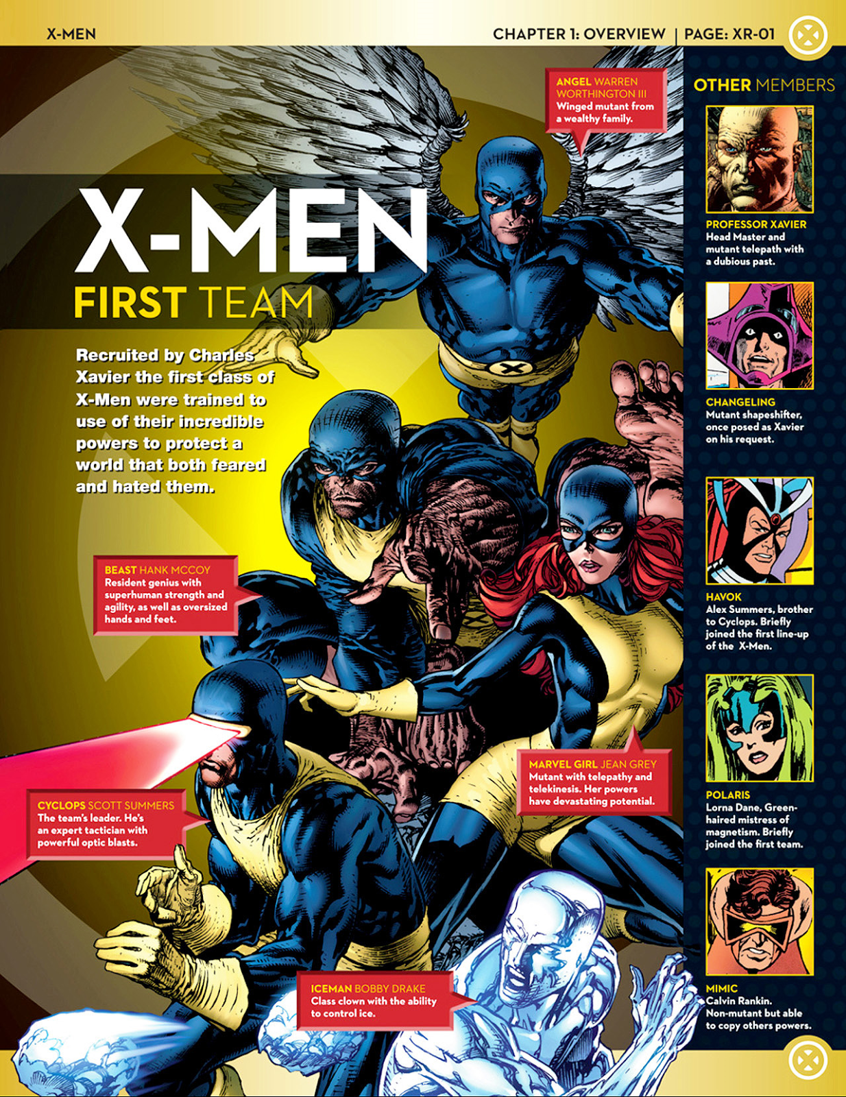 Uncanny X Men X Men Lineups 60s 70s