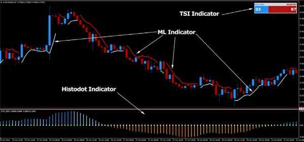 Forex income wave