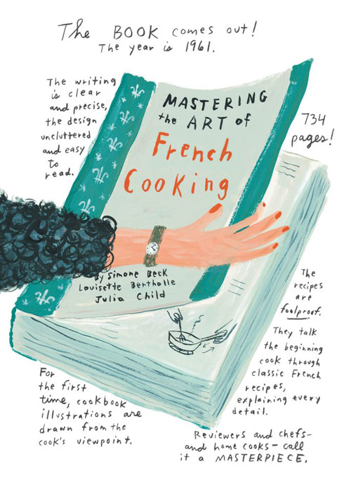 Creative Courage for Young Hearts 15 Emboldening Picture Books Celebrating the Lives of Great Artists, Writers, and Scientists - JULIA CHILD