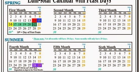 parablesblog: FOUNDATIONS - Yahweh's Calendar