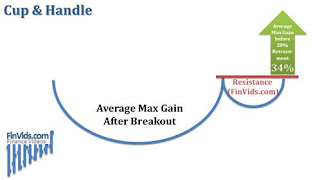 Saham PPRO pattern cup and handle