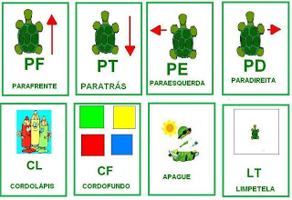 Programação & Robótica no CAIC: Primeiros passos - Computação plugada