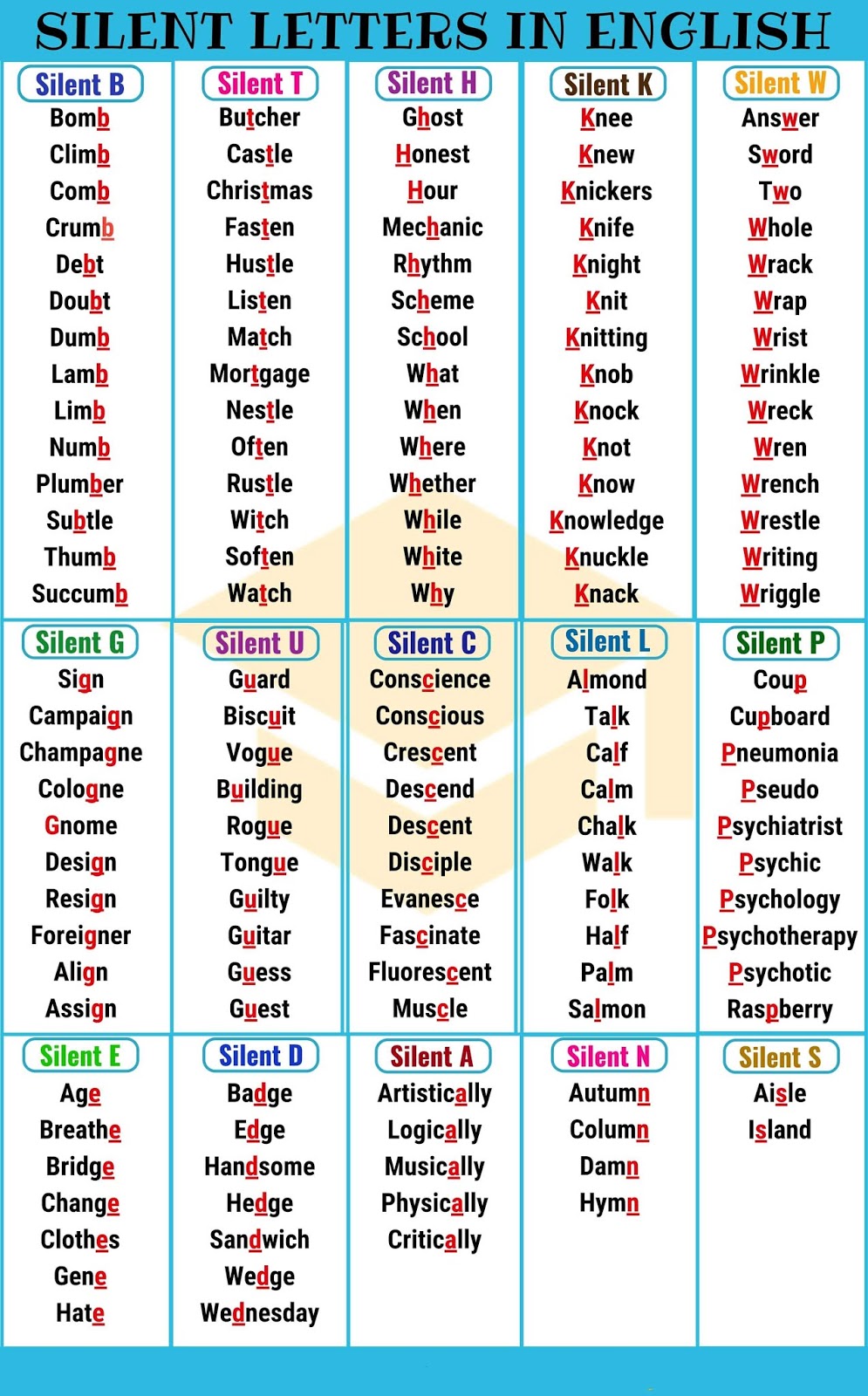Silent Letters Dalam Bahasa Inggris Lengkap A Z Belajar Bahasa