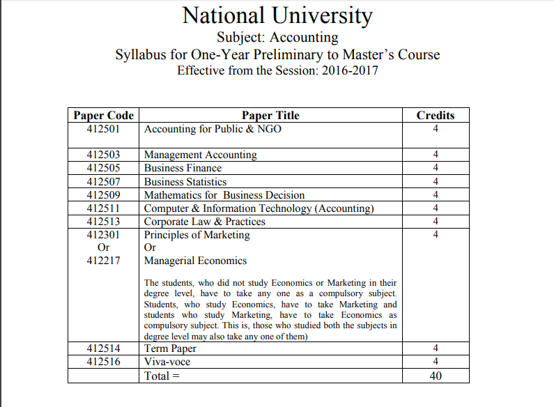 Masters to Preliminary Accounting Subject List / Book list