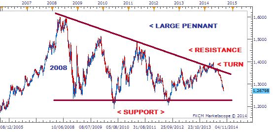 End of day forex strategies