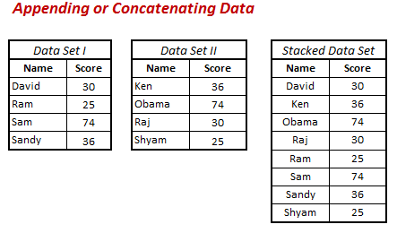 State set data. State set data. State set data. Имена data set на печать. Дата сет.