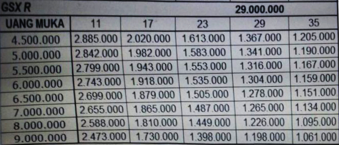 Tabel Angsuran Adira Finance Kredit Motor Suzuki Gsx R150 Dan Gsx