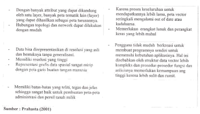 Review Jurnal Ilmiah Tentang Data Spasial Dan Atribut
