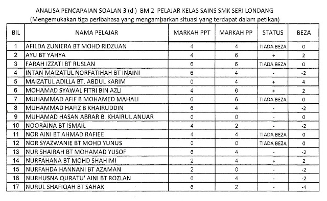 Contoh Soalan Dan Jawapan Rumusan Dan Pemahaman Spm 