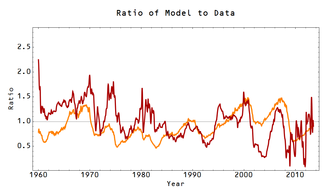Information Transfer Economics What is and isn't explained by the