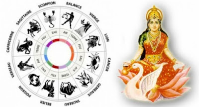 Horoscop indian, 13-19 iulie 2020