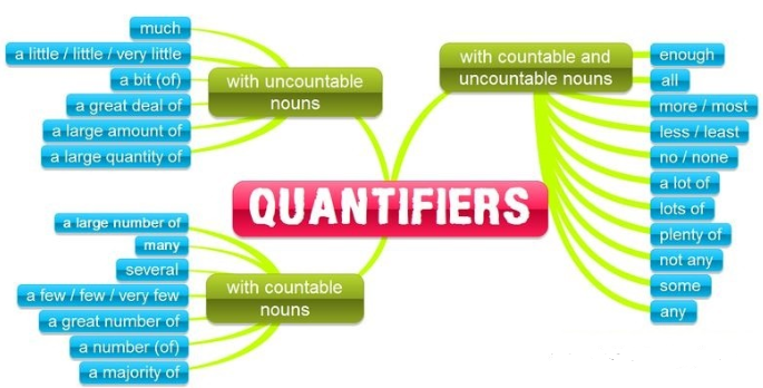 Penjelasan Lengkap Tentang Countable Dan Uncountable Beserta Contoh Kata Kata Bijak Bahasa Inggris Dan Artinya