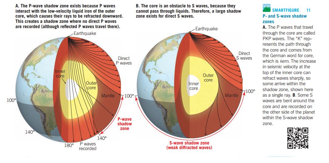 Middle layer of earth (Mantle) Geology