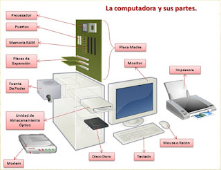http://www.imagui.com/a/dibujo-de-una-computadora-senalando-sus-partes-iKdAebEdz