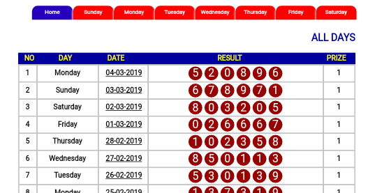 Rumus Abadi Togel Sdy Sgp Hk