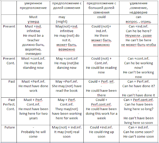 Глагол должен в английском. Модальные глаголы в английском таблица. Модальные глаголы в английском таблица с примерами. Модальные глаголы в английском языке таблица. Модальные глаголы в английском языке таблица с примерами.