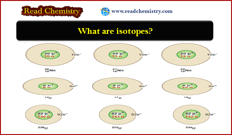 Isotopes: Definition, representation, Examples