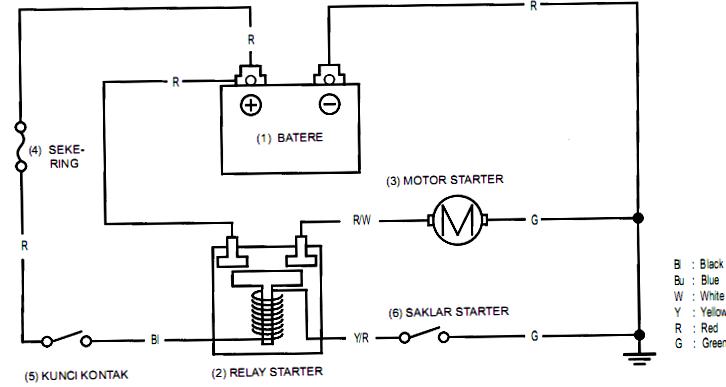 Sistem Motor Starter (Cara Kerja + Komponen + Rangkaian) - AutoExpose  Pengertian Wiring Diagram Sepeda Motor    AutoExpose