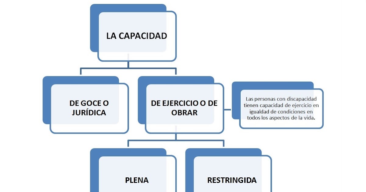 Andrés Eduardo Cusi Arredondo LA CAPACIDAD JURÍDICA SEGÚN EL CÓDIGO CIVIL ANDRÉS CUSI ARREDONDO Andrés Eduardo Cusi Arredondo LA CAPACIDAD JURÍDICA SEGÚN EL CÓDIGO CIVIL ANDRÉS CUSI ARREDONDO