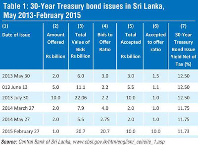 treasury%2Bbonds.jpg