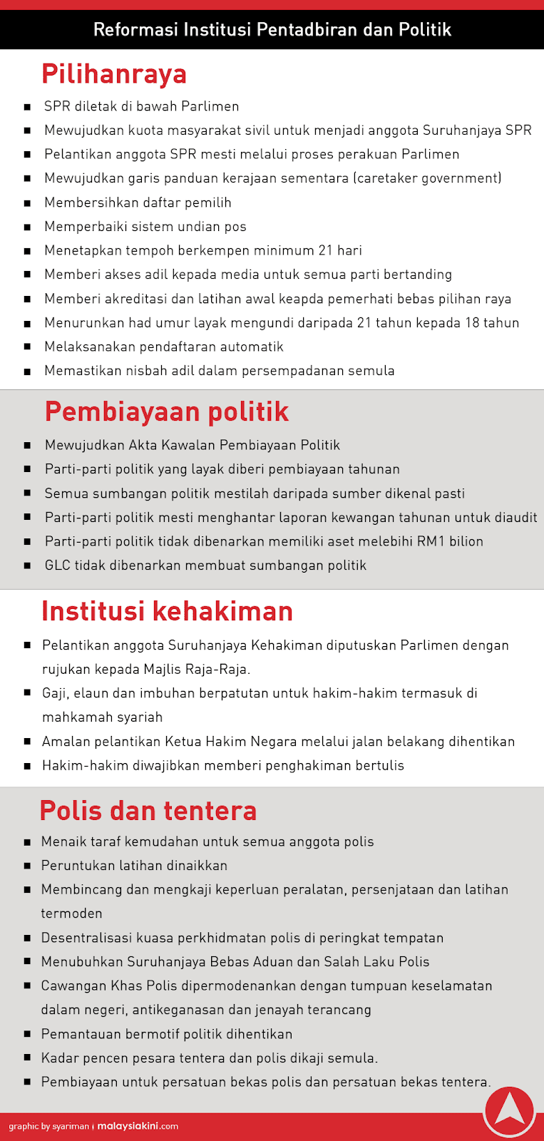 Keputusan Parlimen Malaysia 2018 & Manifesto Pakatan Harapan (PH)