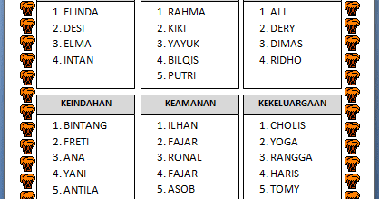 SMP Negeri 2 Ngimbang: File Kelengkapan Kelas