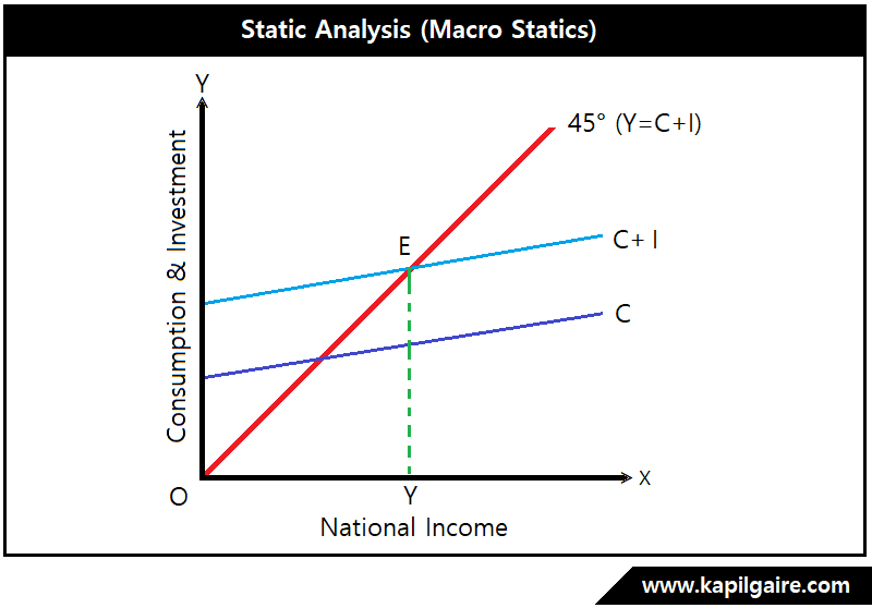 national income analysis