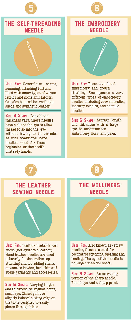 A Visual Guide for Different Types of Sewing Needles Online Clothing
