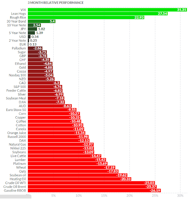 Commodities terrible quarter in just one chart