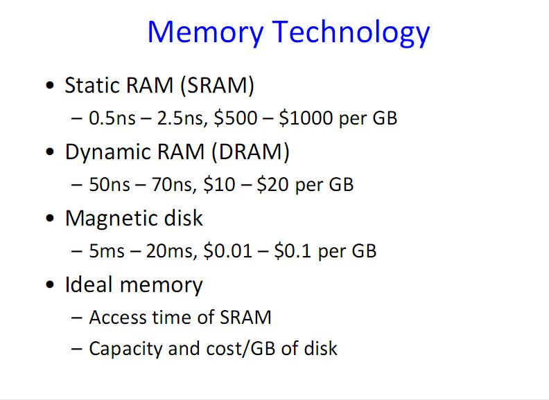 Computer Science: some unknown facts of memory
