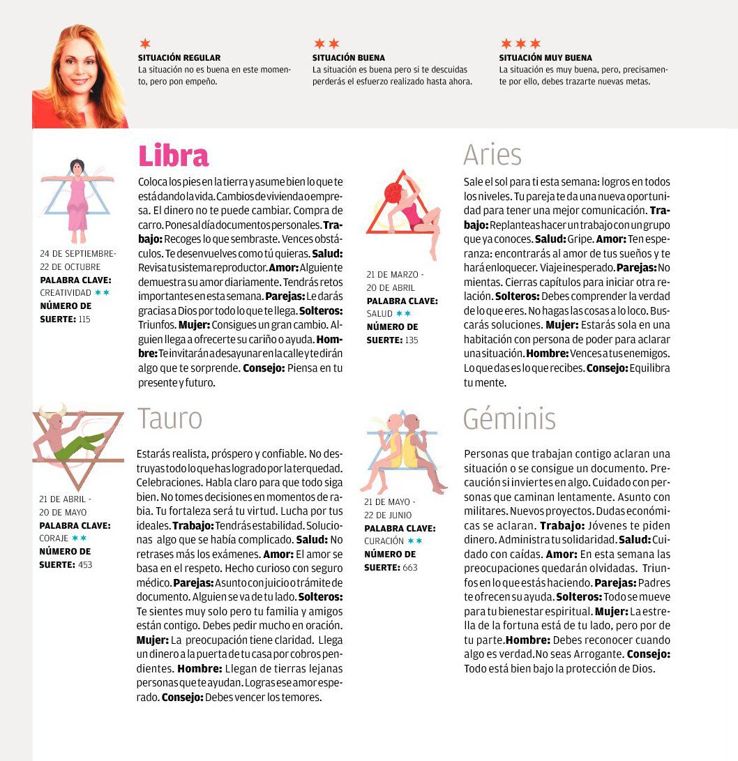 El buscador Místico Horóscopo LIBRA,ARIES,TAURO,GEMINIS del 25 de
