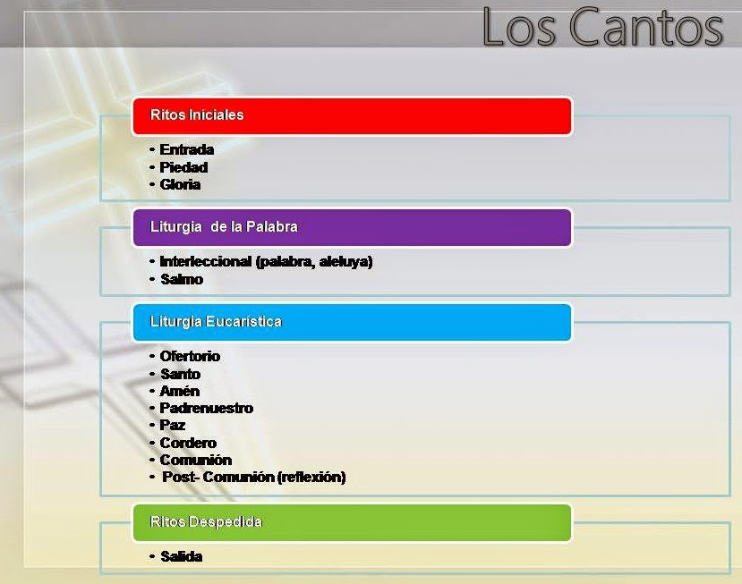 Taller Cantos Litúrgicos de las misas 21. Los Cantos 2 Los cantos en la estructura de la misa Taller Cantos Litúrgicos de las misas 21. Los Cantos 2 Los cantos en la estructura de la misa