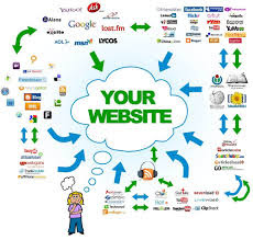 Image result for backlink
