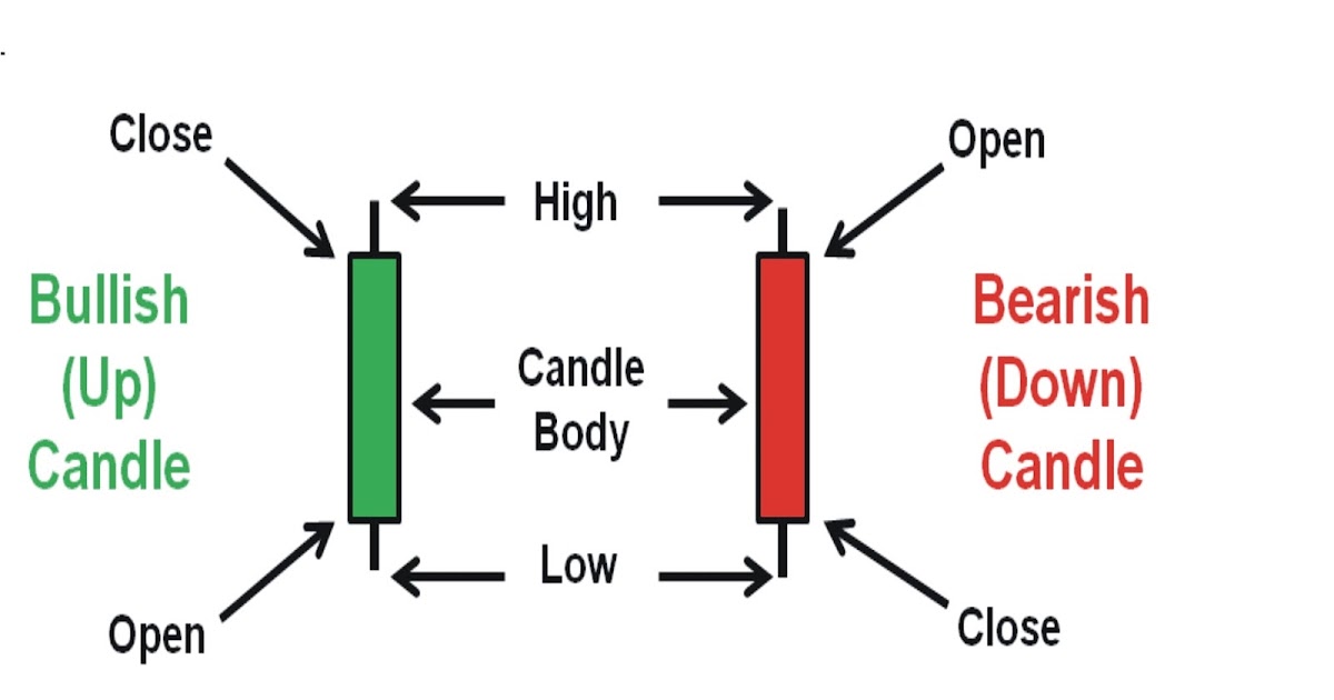 Binary options candlestick knowledge